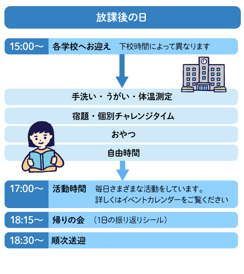 1日の流れ「放課後ご利用の場合」